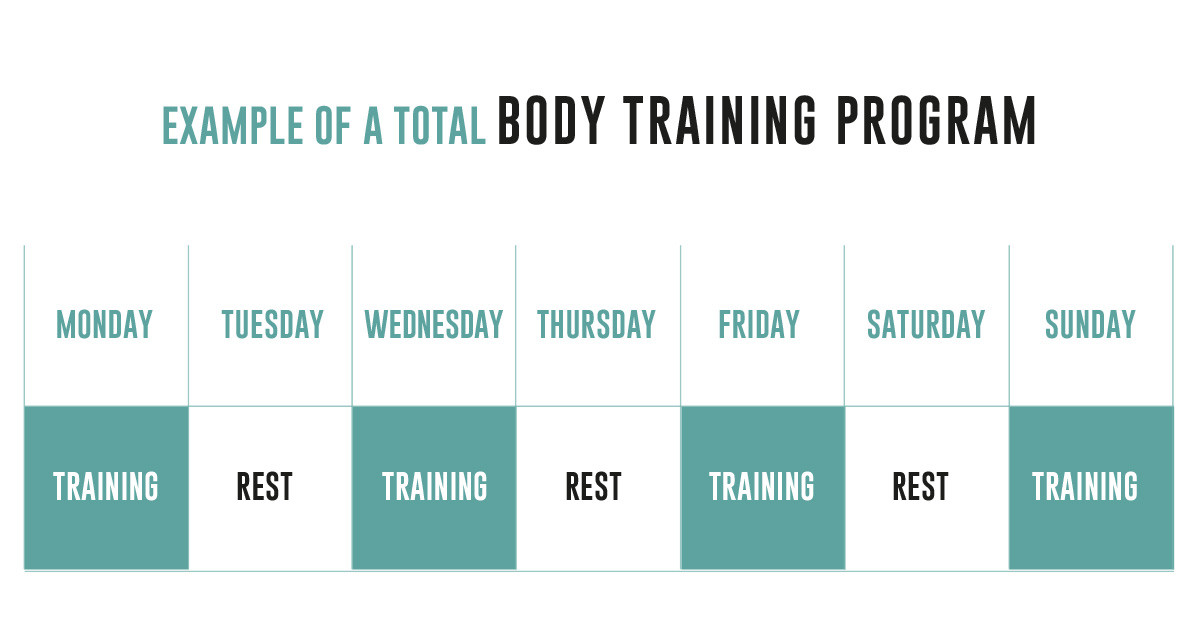 EAT WORK OUT SLEEP REPEAT. HOW MANY DAYS SHOULD YOU TRAIN